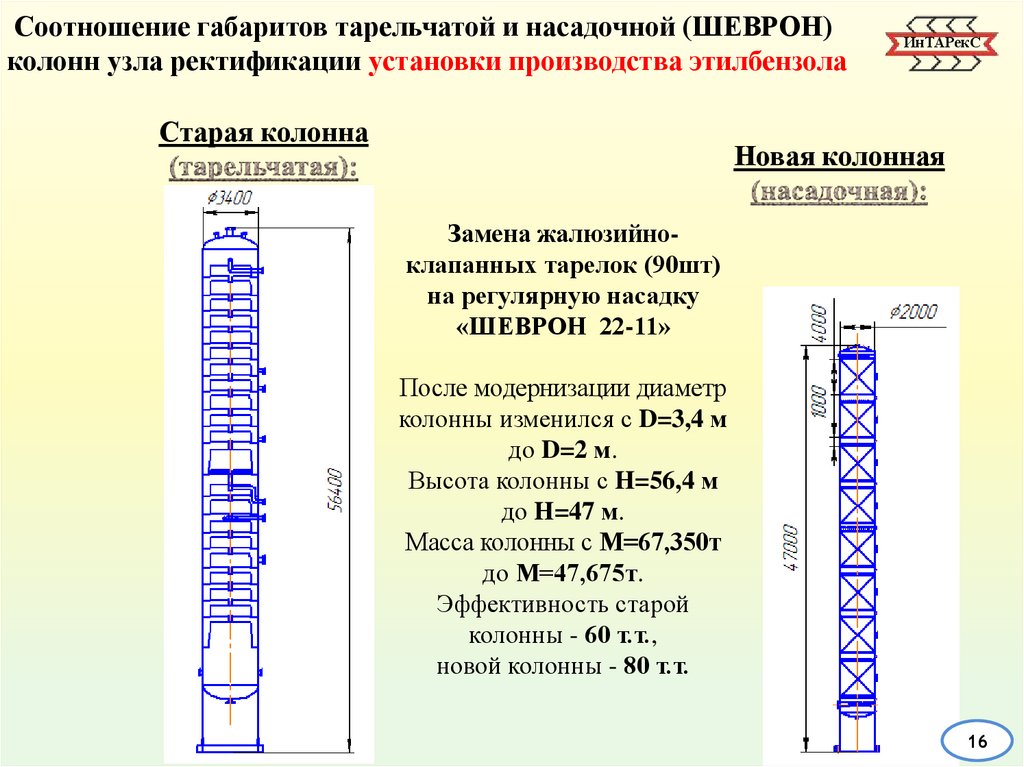 Новая колонна