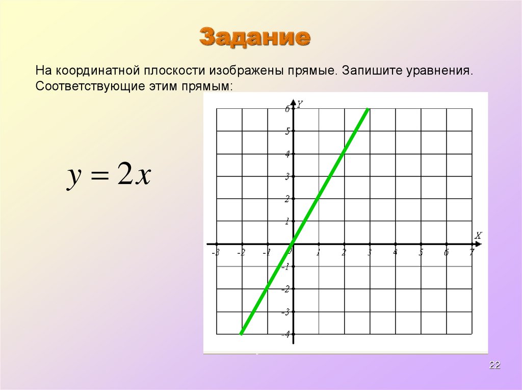 Уравнение прямой по рисунку