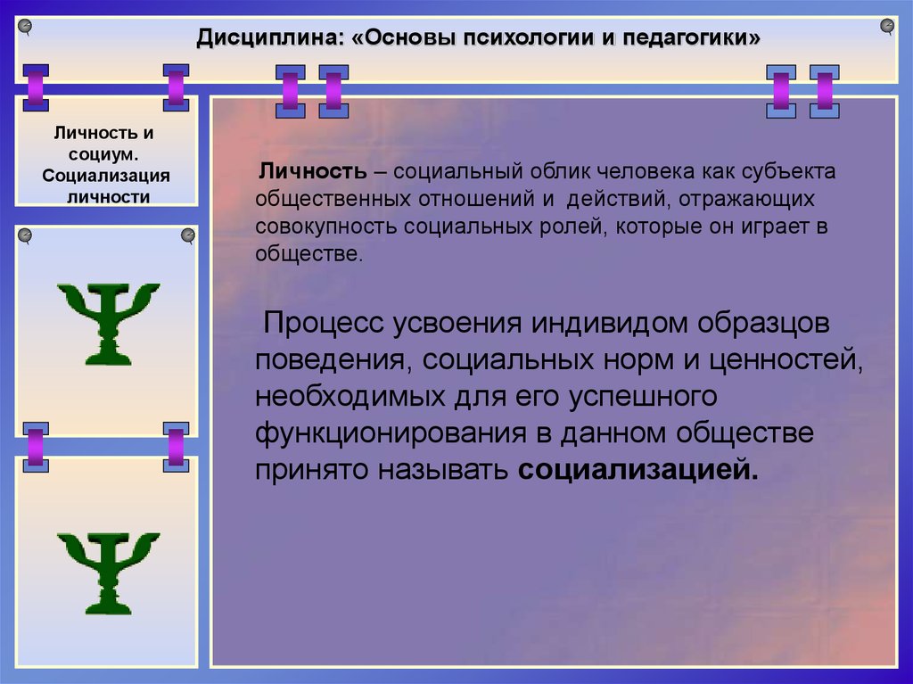 Основы психологии презентация