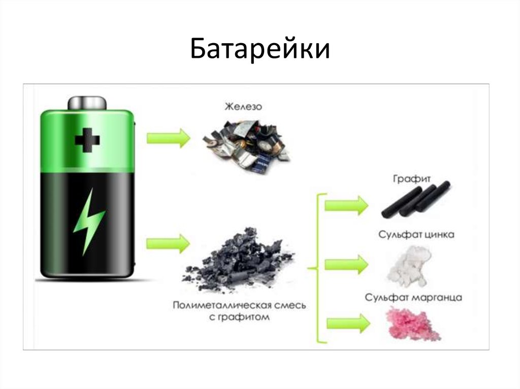 Утилизация отходов аккумуляторов. Схема переработки батареек. Утилизация батареек и аккумуляторов. Сортировка батареек для утилизации. Утилизация щелочных батареек.