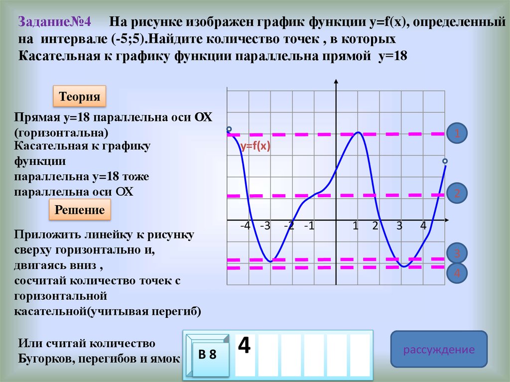 Целые точки на графике функции