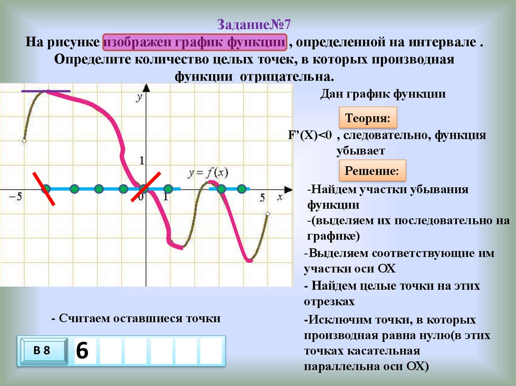 Задание№7 На рисунке изображен график функции , определенной на интервале . Определите количество целых точек, в которых