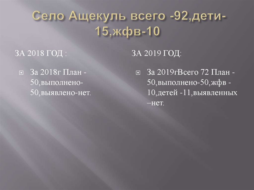 Село Ащекуль всего -92,дети-15,жфв-10