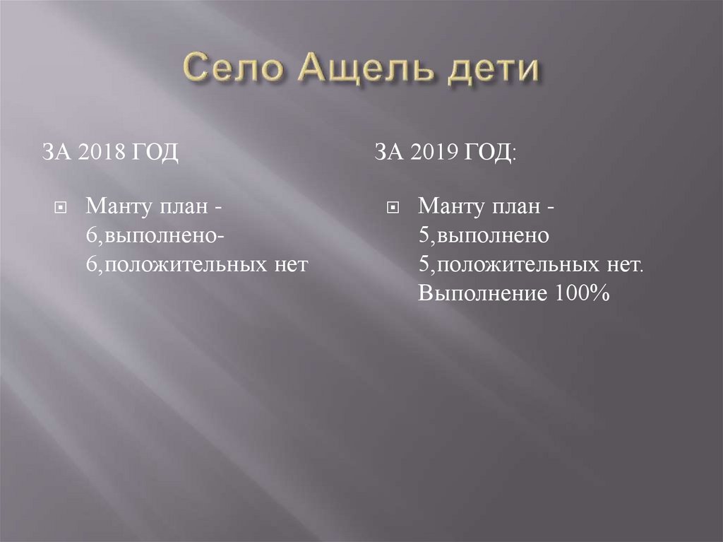 Село Ащель дети