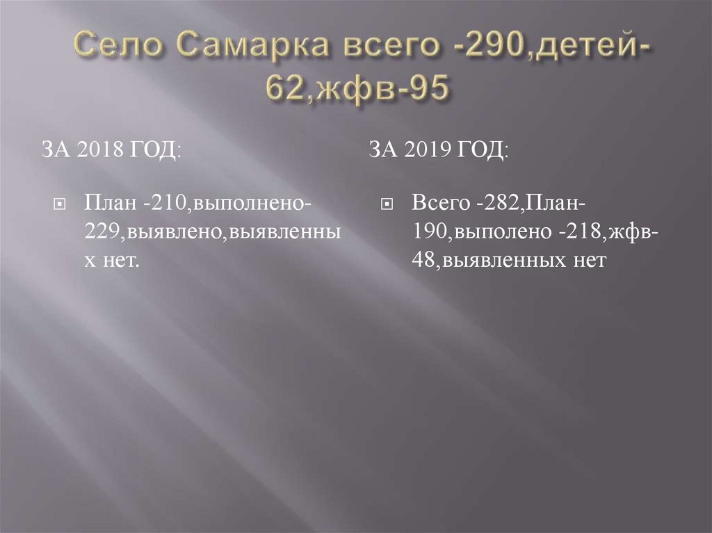 Село Самарка всего -290,детей-62,жфв-95