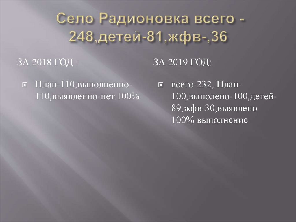 Село Радионовка всего -248,детей-81,жфв-,36