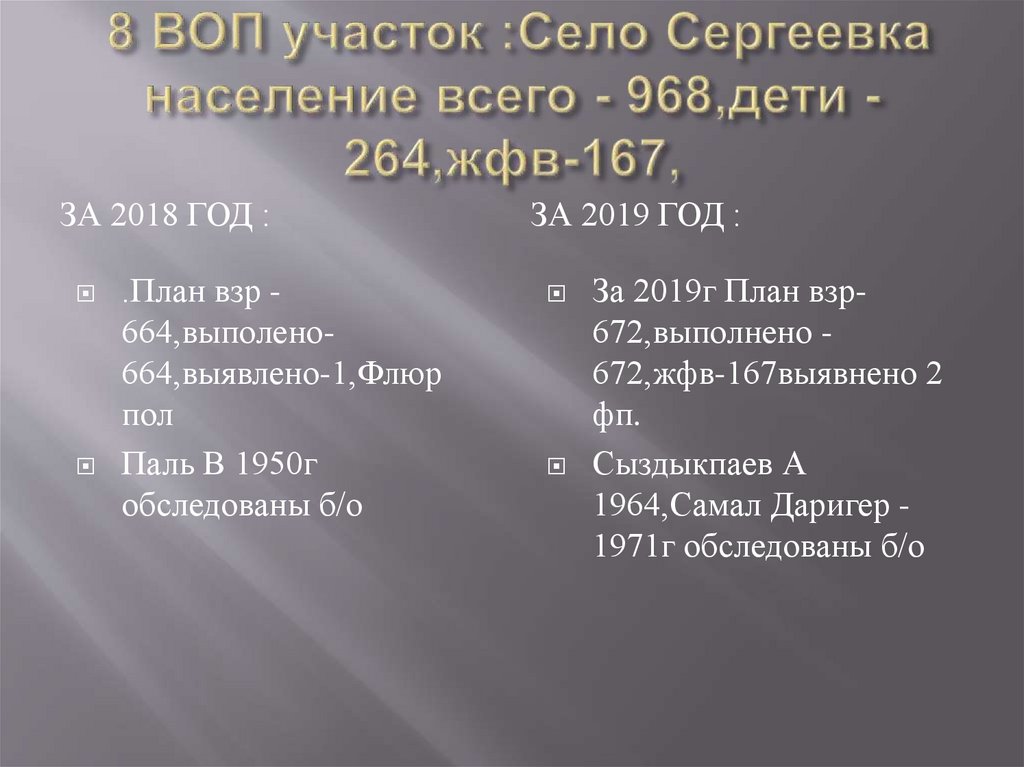 8 ВОП участок :Село Сергеевка население всего - 968,дети -264,жфв-167,