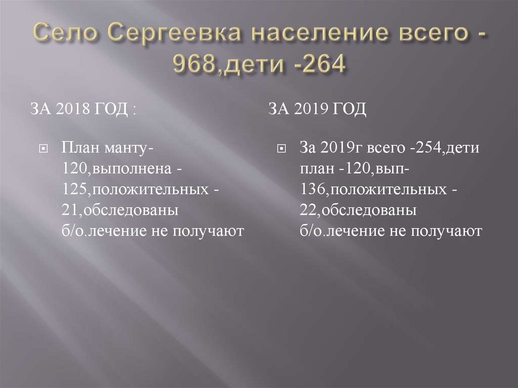 Село Сергеевка население всего - 968,дети -264