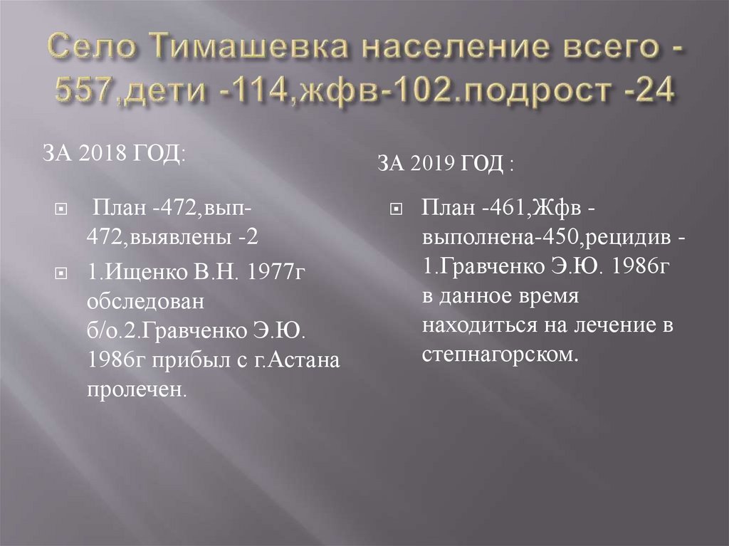 Село Тимашевка население всего - 557,дети -114,жфв-102.подрост -24