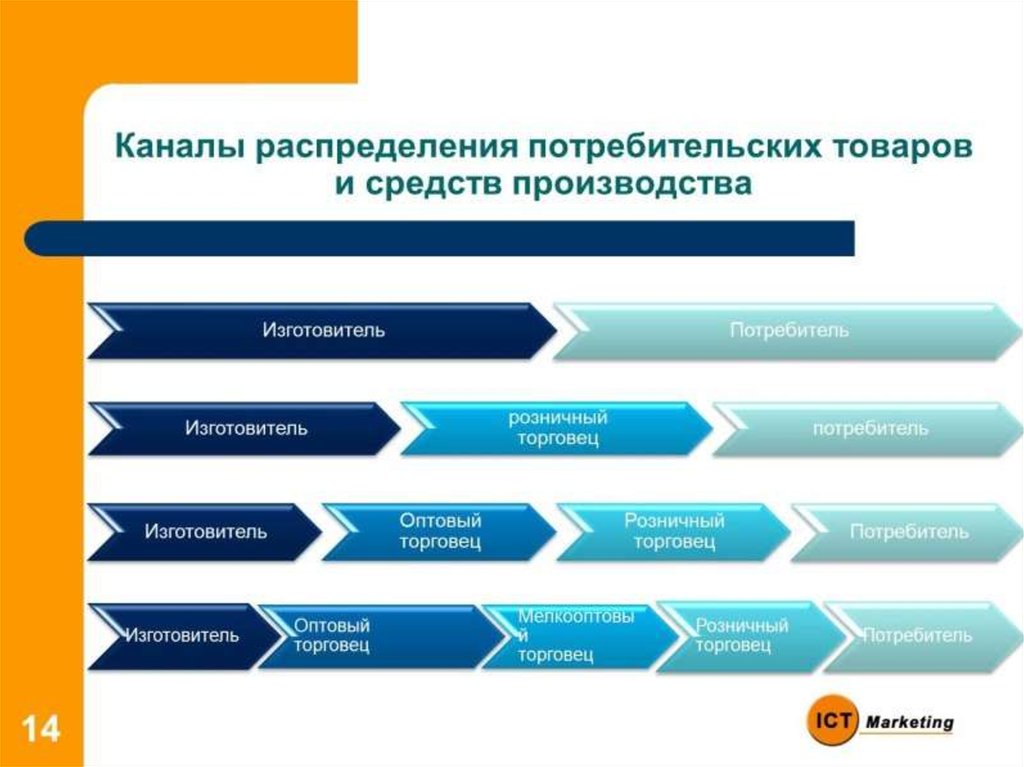 Самая большая маркетинговая презентация