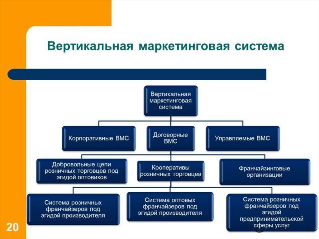 Сбытовая политика картинки