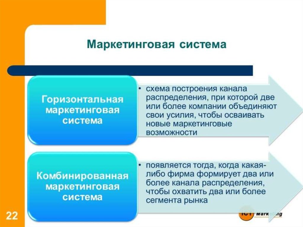 Сбытовая политика в маркетинге презентация