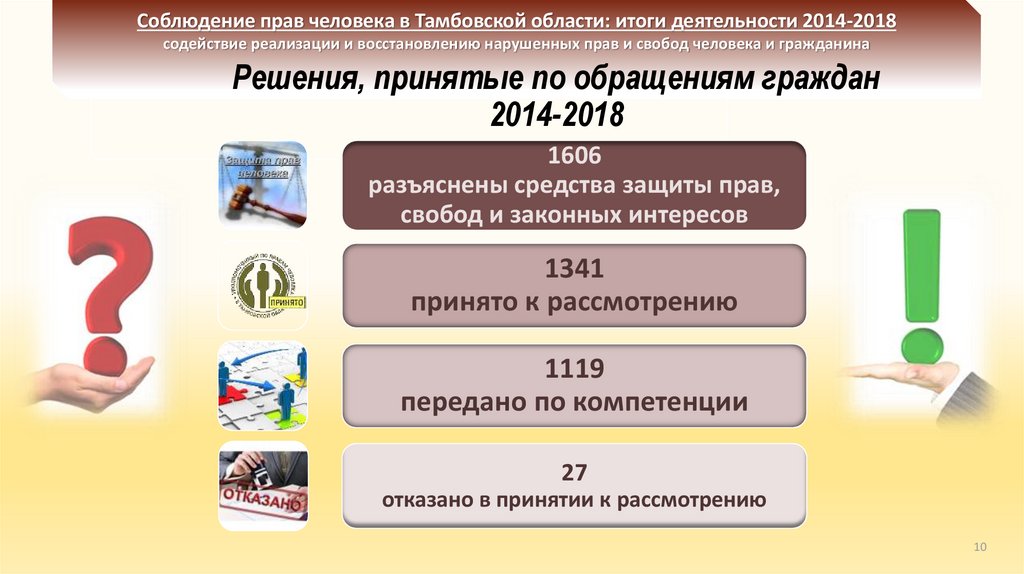 2014 2018. Итоги года вопросы. Почему важно соблюдать права собственника информации.