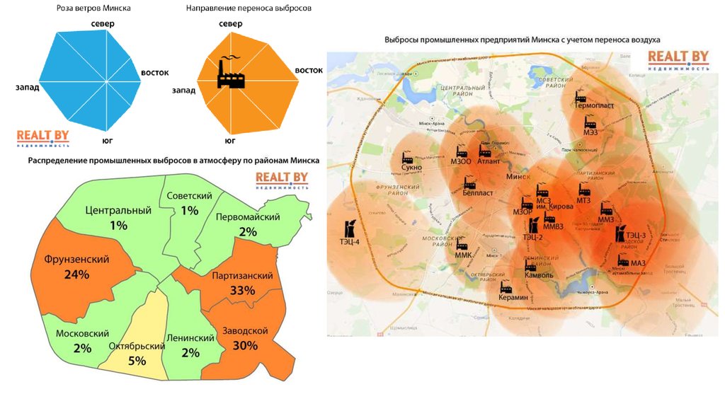 Роза ветров карта