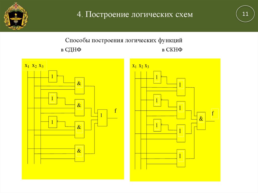 По заданной логической функции построить логическую схему