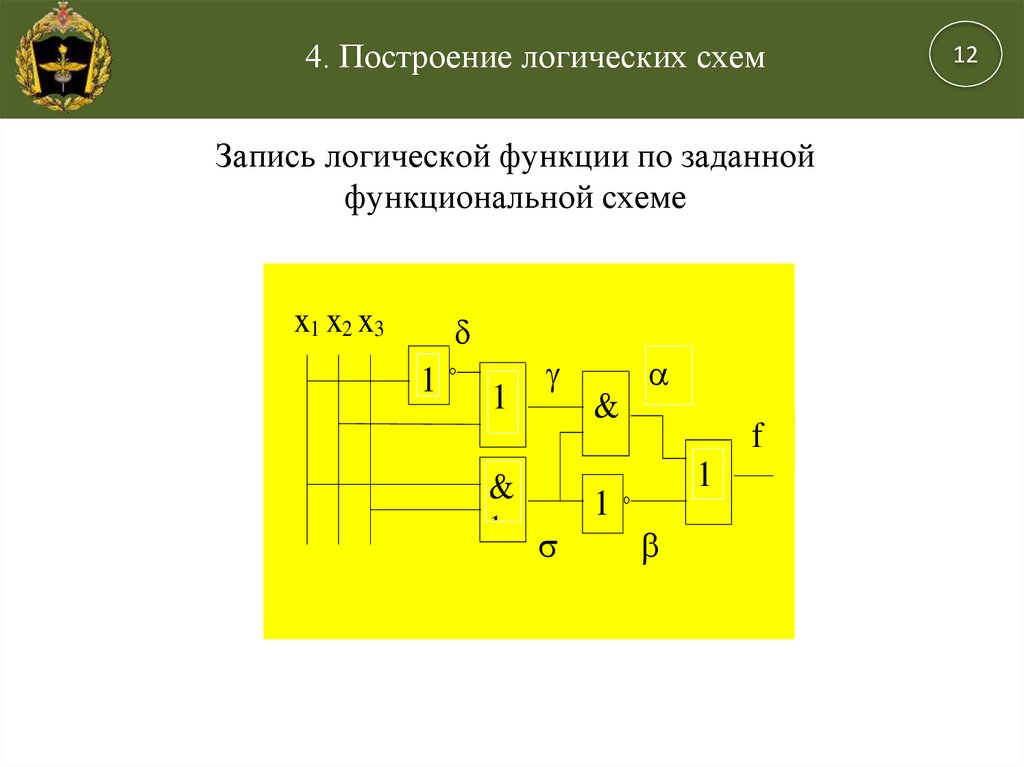 Функциональные схемы логических устройств