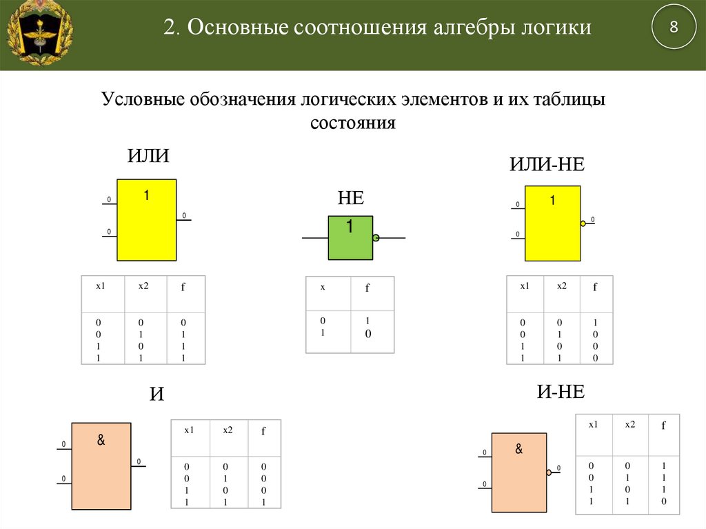 Элемент или на схеме