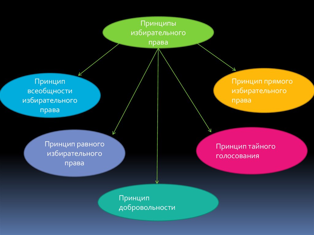 3 принцип всеобщности