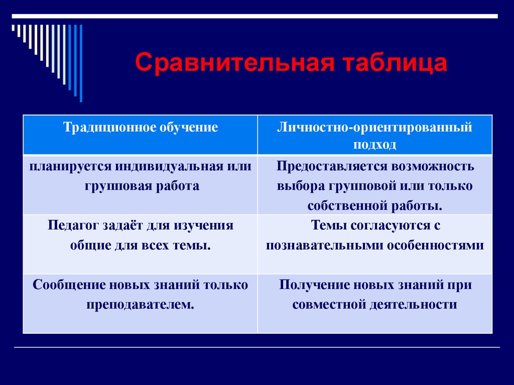 мастер класс | Творческая работа учащихся: | Образовательная социальная сеть