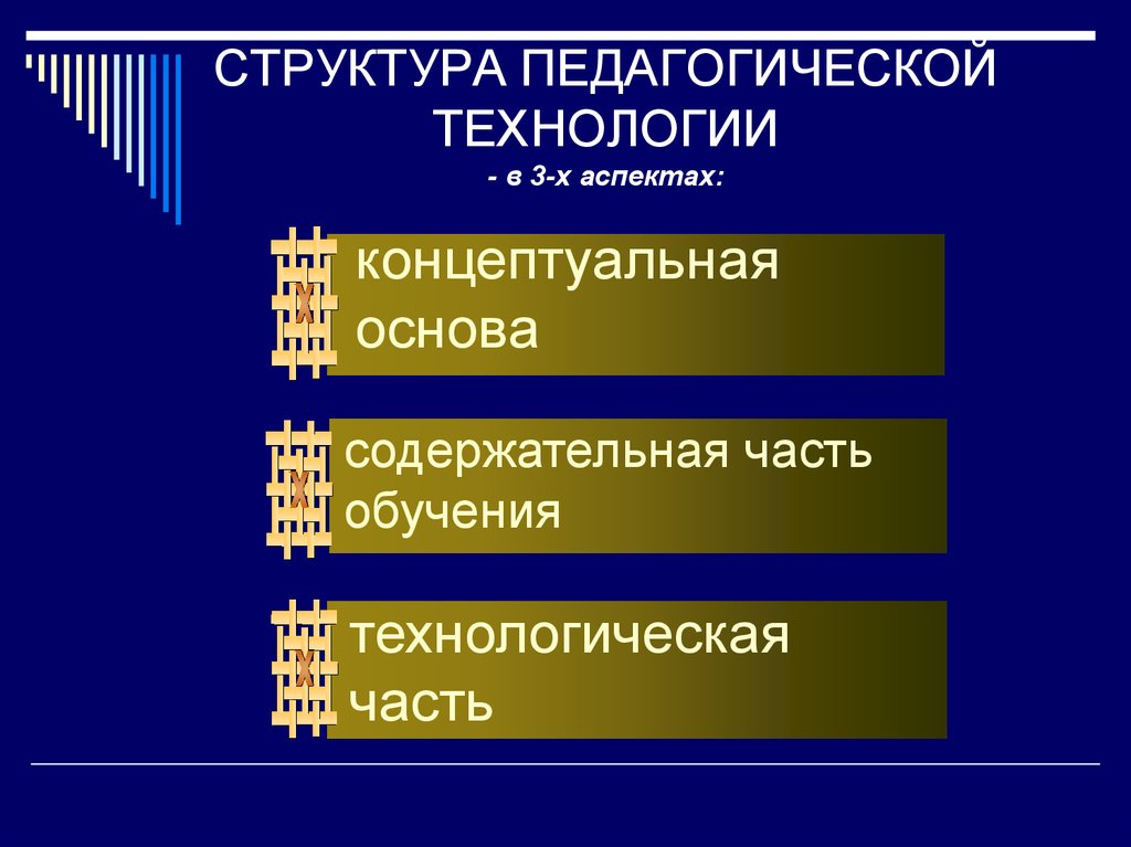 Структура педагогической технологии презентация