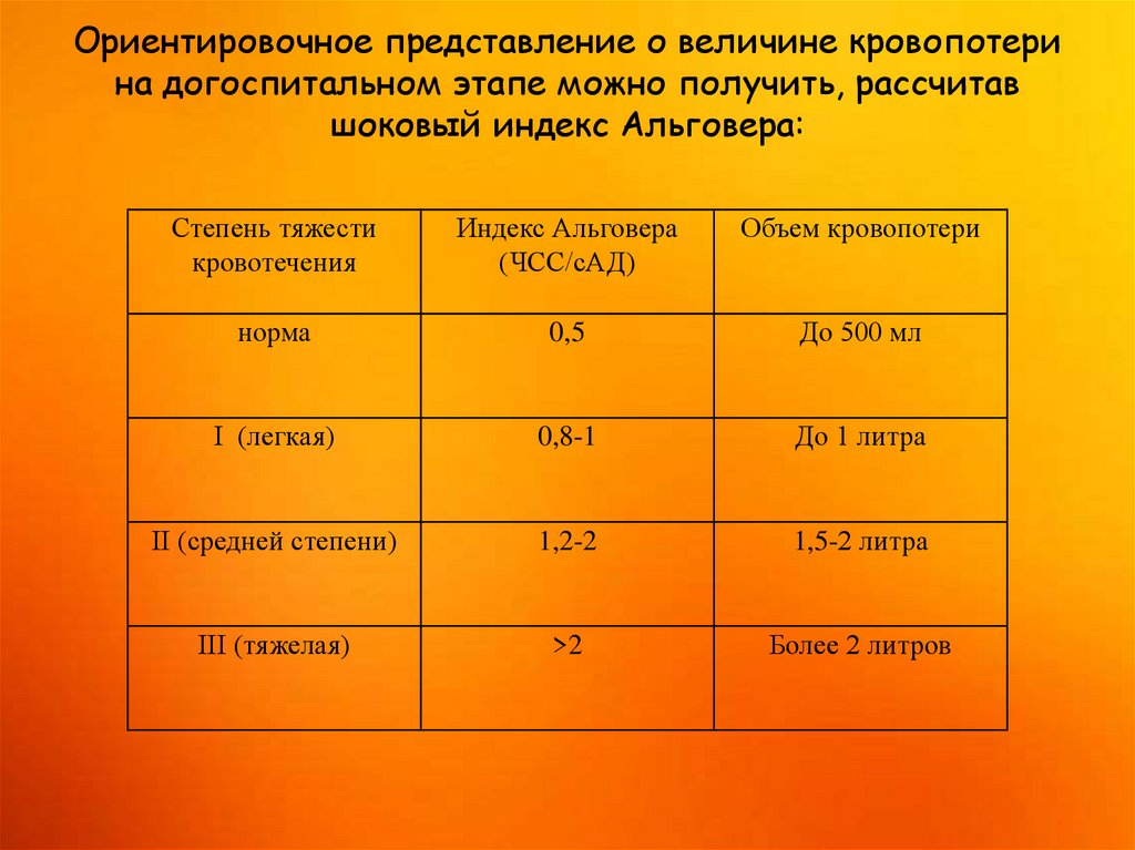 Постгеморрагическая анемия клиническая картина