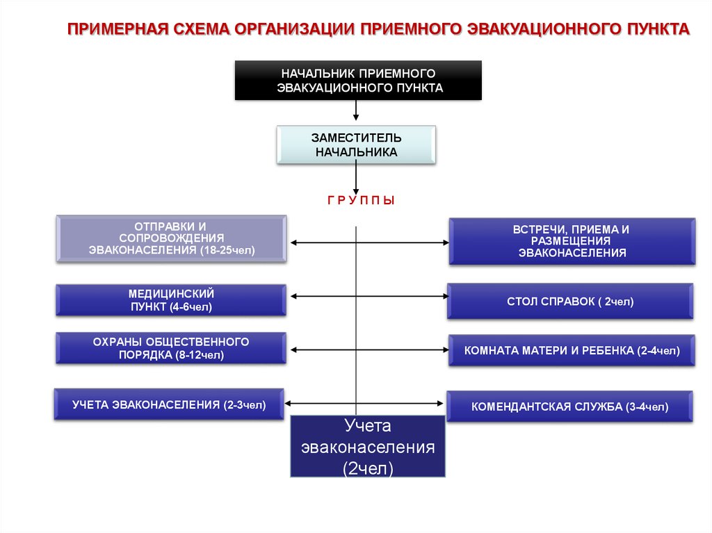 Проверить сэп