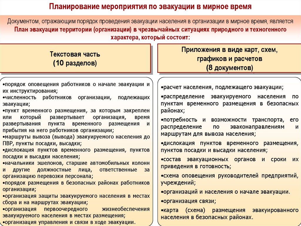 Организация эвакуации. Пункты временного размещения ПВР населения при проведении эвакуации. Порядок проведения эвакуации. ПВР населения при проведении эвакуации. План проведения эвакуационных мероприятий.