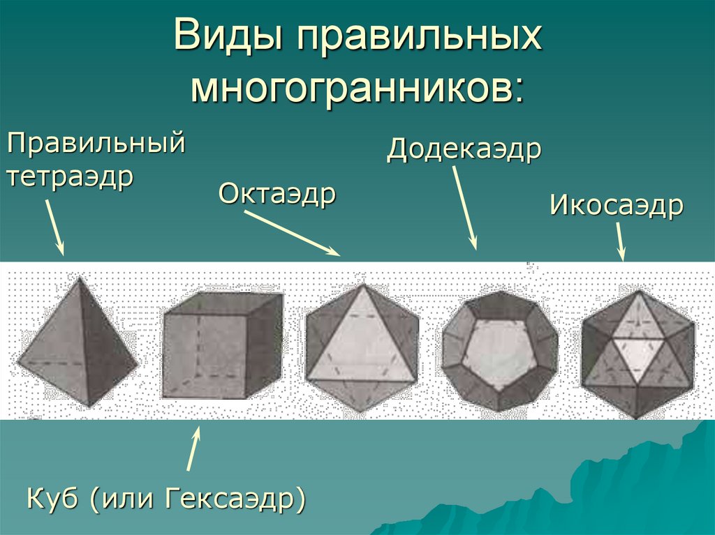 Виды октаэдров. Тетраэдр куб октаэдр додекаэдр икосаэдр. Многогранник гексаэдр. Правильные многогранники октаэдр. Правильный гексаэдр.