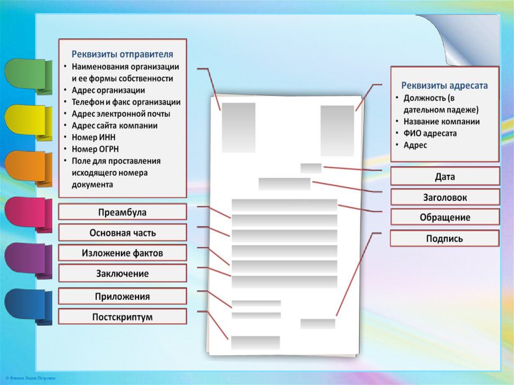 Интегральные свойства русской официально-деловой письменной речи.. Факс организации. Учреждение отправитель