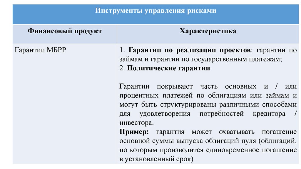 Международный банк реконструкции и развития презентация