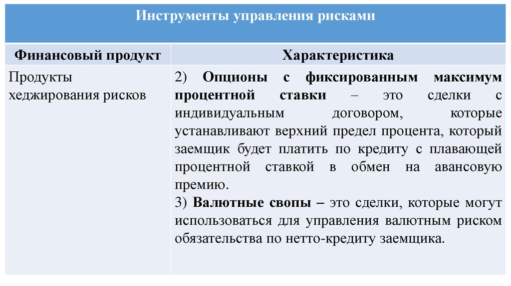 Международный банк реконструкции и развития презентация