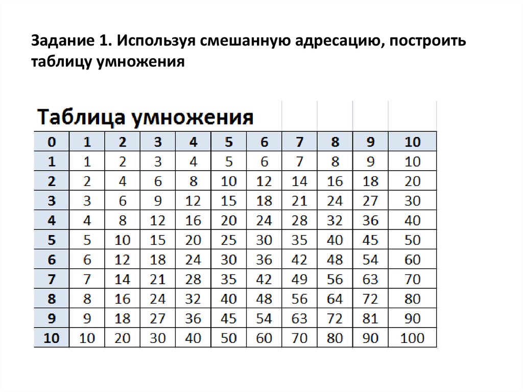 Зачетная работа по информатике. Зачётная работа по инфформатике. Таблица умножения по информатике. Зачетная работа 3 по информатике.