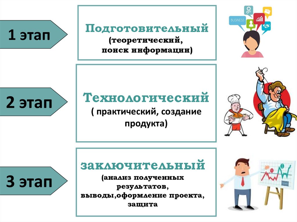 Выберите действия которые относятся к подготовительному этапу проекта