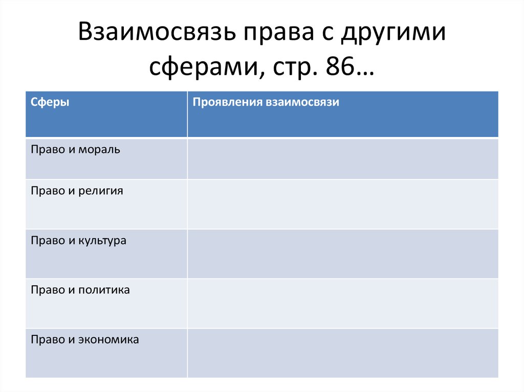 Правовая сфера общества. Взаимосвязь права и других сфер общества. Связь права с другими сферами жизни общества. Право и другие сферы общества презентация 10 класс. Взаимосвязь права с другими сферами.