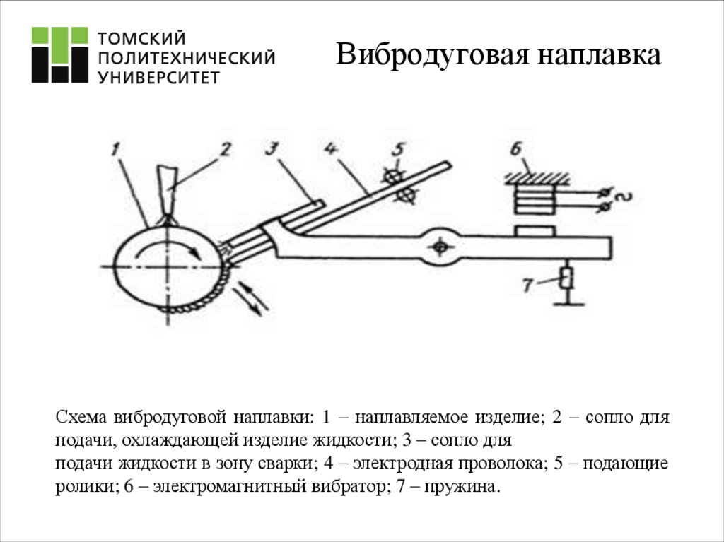 Вибродуговая наплавка схема