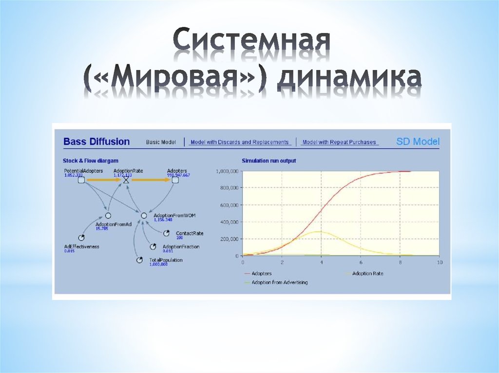 Динамика мир. Мировая динамика Дж Форрестера. Форрестер системная динамика. Модель мировой динамики Дж Форрестера кратко. Модель мировой динамики.