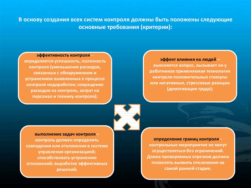 Контроль должен осуществляться. Контроль должен быть в менеджменте. Характеристики эффективности контроля. Контролировать необходимо. Требования критерии контроля.