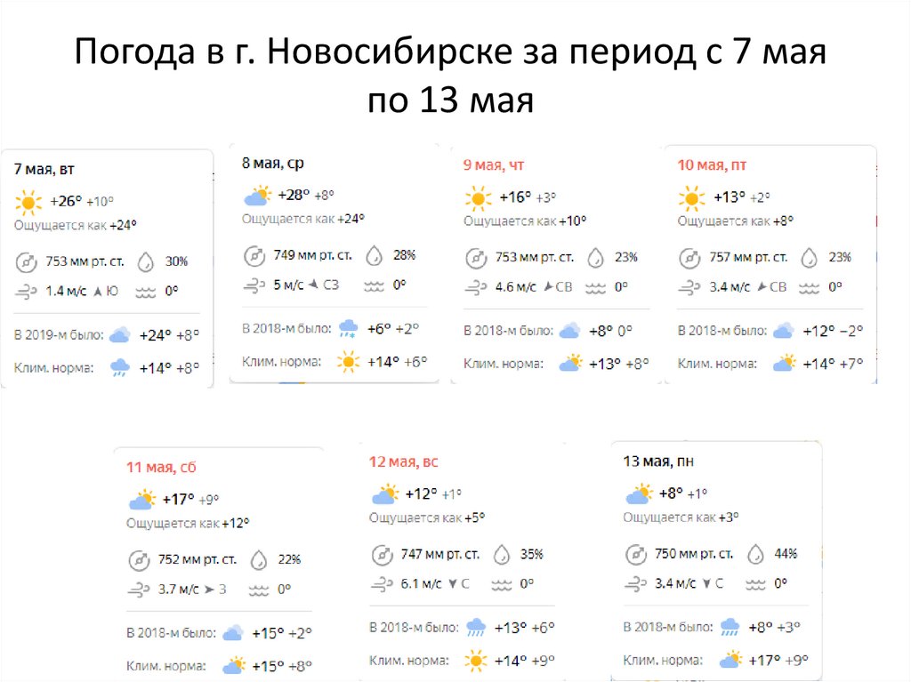 Погода в новосибирске на 7 апреля. Погода в Новосибирске. Погода на май в Новосибирске.