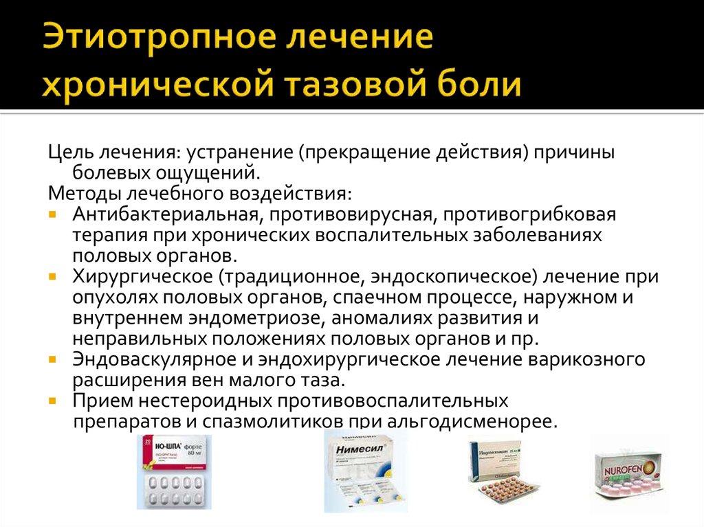 Хроническая тазовая боль презентация