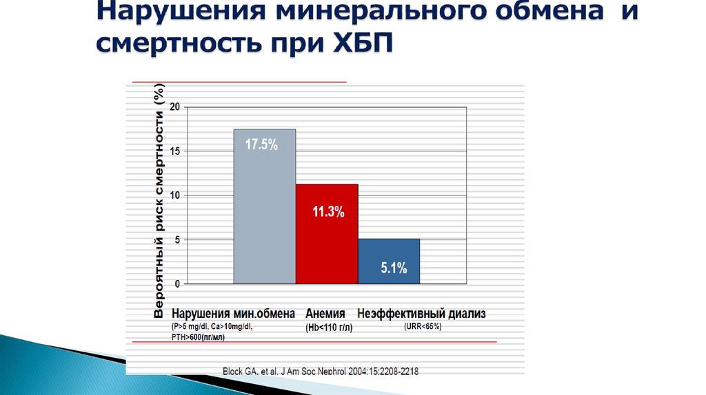 Нарушение минерального обмена веществ