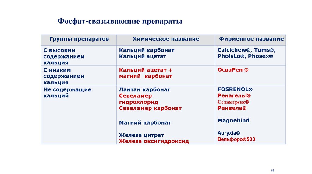 Препараты Связывающие Кальций