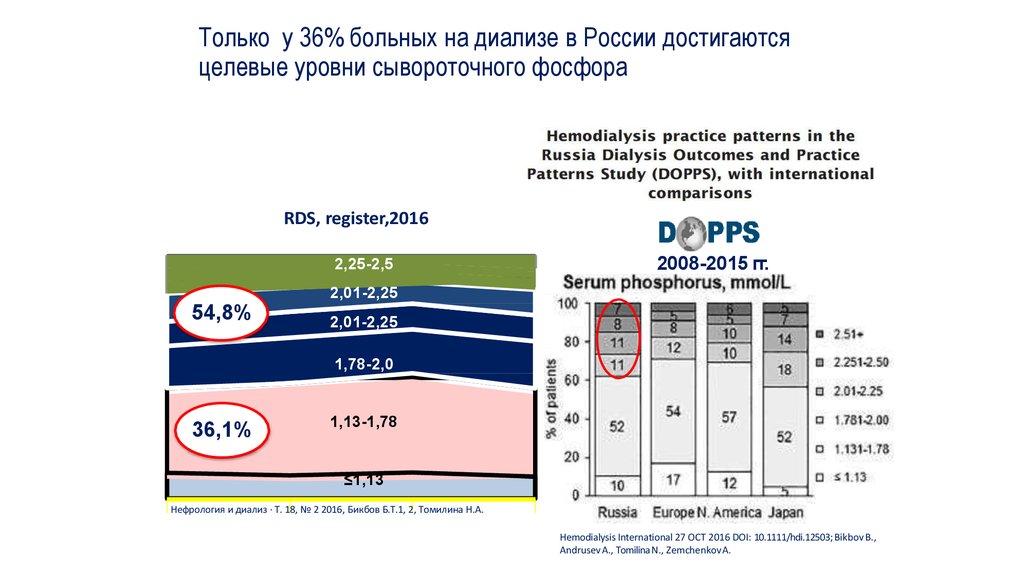 Сколько лет на диализе