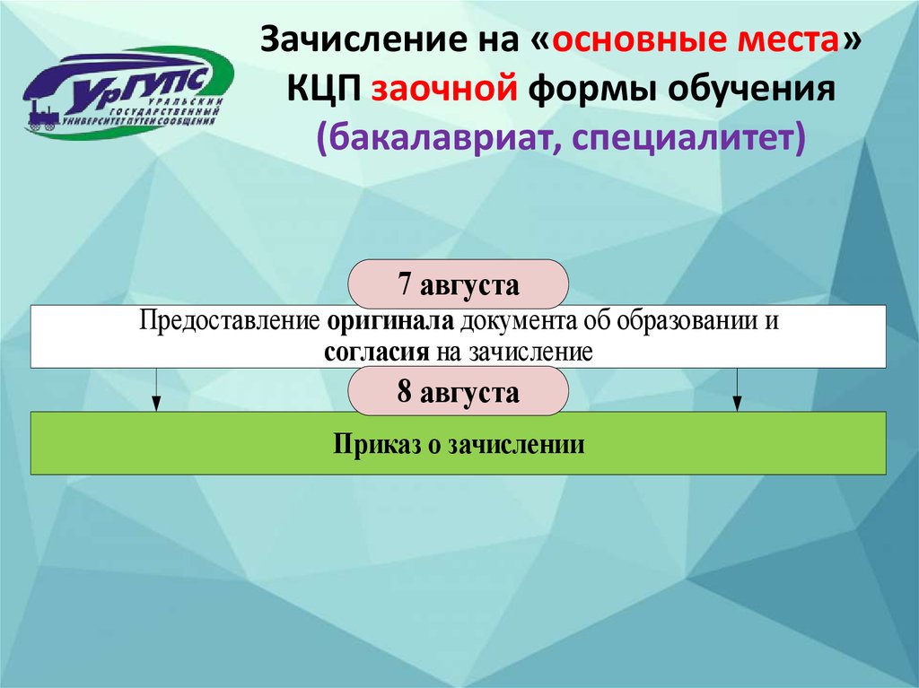 Гуу план приема