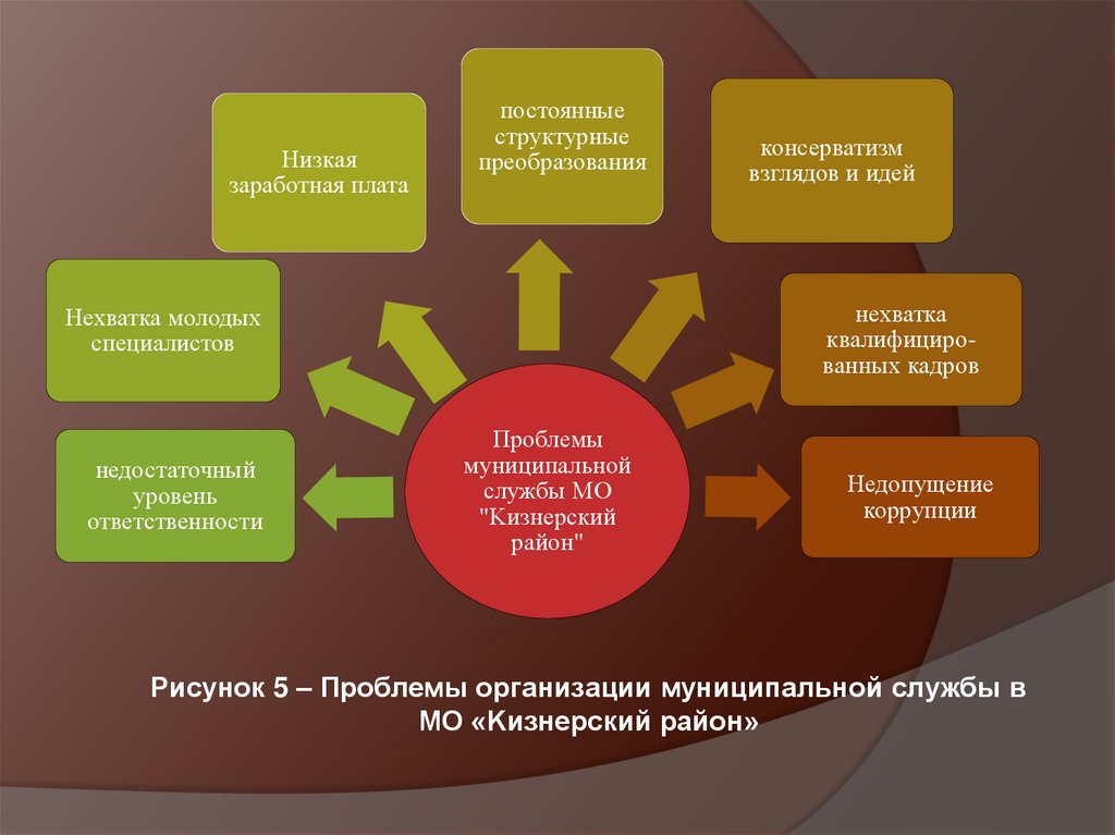 Презентация муниципальный округ