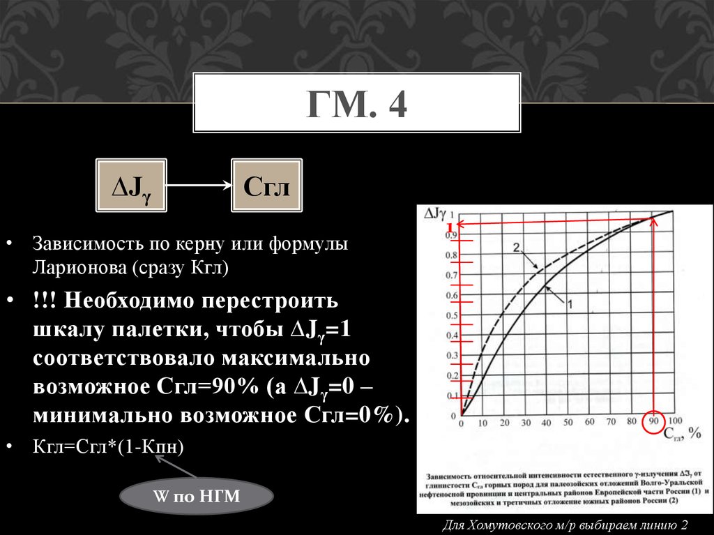 Зависимость 4. Формула глинистости по Ларионову. Формула Ларионова для глинистости. Уравнение Ларионова. Формула расчета глинистости.