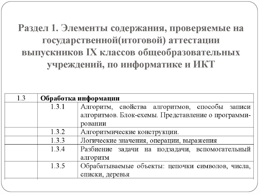 Содержание проверки. Элементы Содержаемое проверяемое работой.