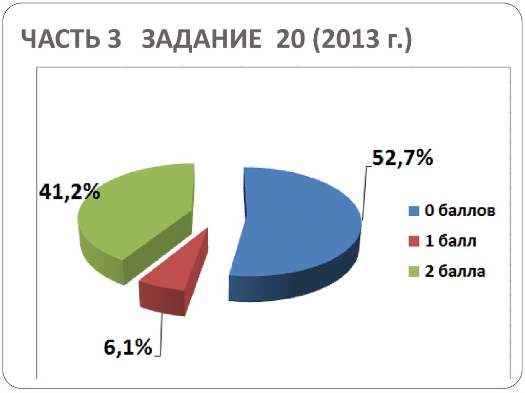 Задание 20 63