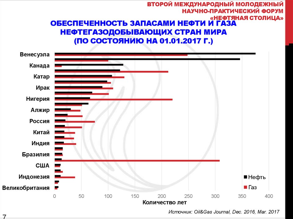 Перспективы развития нефтяной отрасли