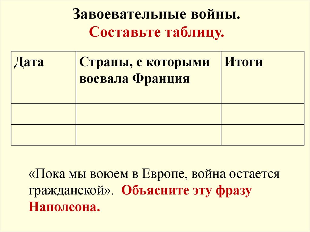 Презентация консульство и империя 9 класс юдовская