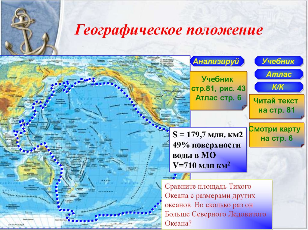 Положение тихого океана